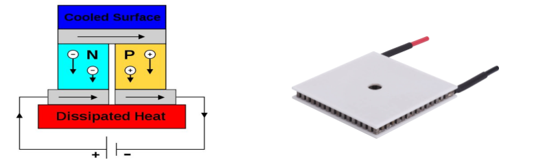 thermoelectric cooler for TEC