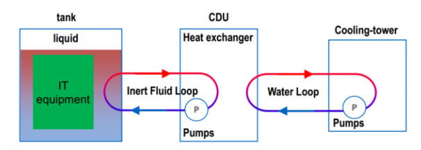 liquid cooling technology