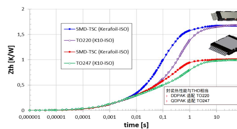 Thermal solution for IGBT