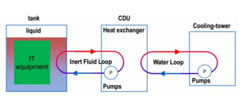 AI chipsets cooling