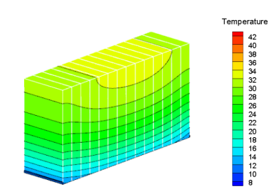 Battery cold plate