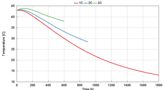 Battery cold plate