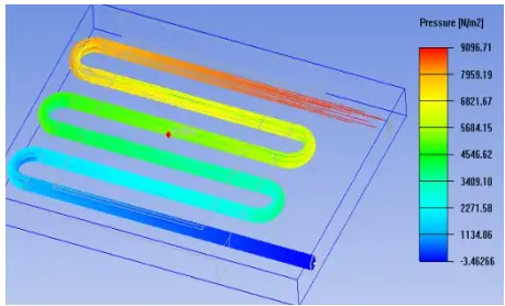 Thermal Analysis of FSW Copper Tube Liquid Cold Plate Runners