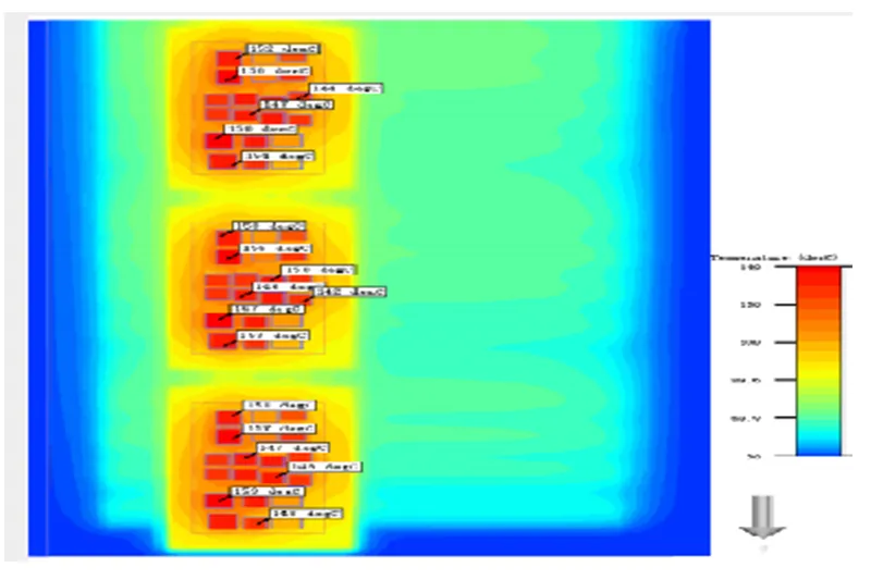 IGBT thermal anysis Tem