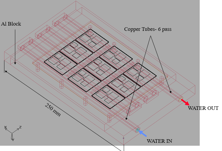 thermal-design-module-tube-cold-plate240127